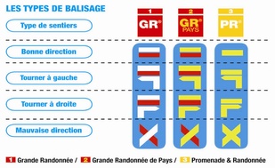 Randonnée : la préparation, première règle de sécurité avant de prendre les sentiers