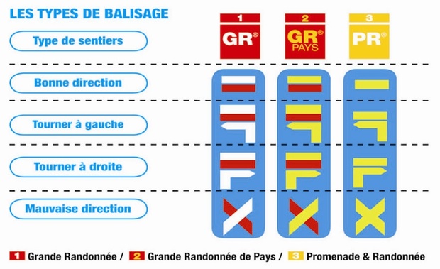 Comprendre le balisage en randonnée : ces signes qui peuvent vous éviter de vous perdre Comprendre le balisage en randonnée : ces signes qui peuvent vous éviter de vous perdre