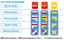 Comprendre le balisage en randonnée : ces signes qui peuvent vous éviter de vous perdre