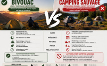 Bivouac ou camping sauvage : quelles différences et quelles règles respecter en France ?